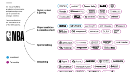 洛杉矶快船队新赛季备战：哈登保罗重逢，直指总冠军